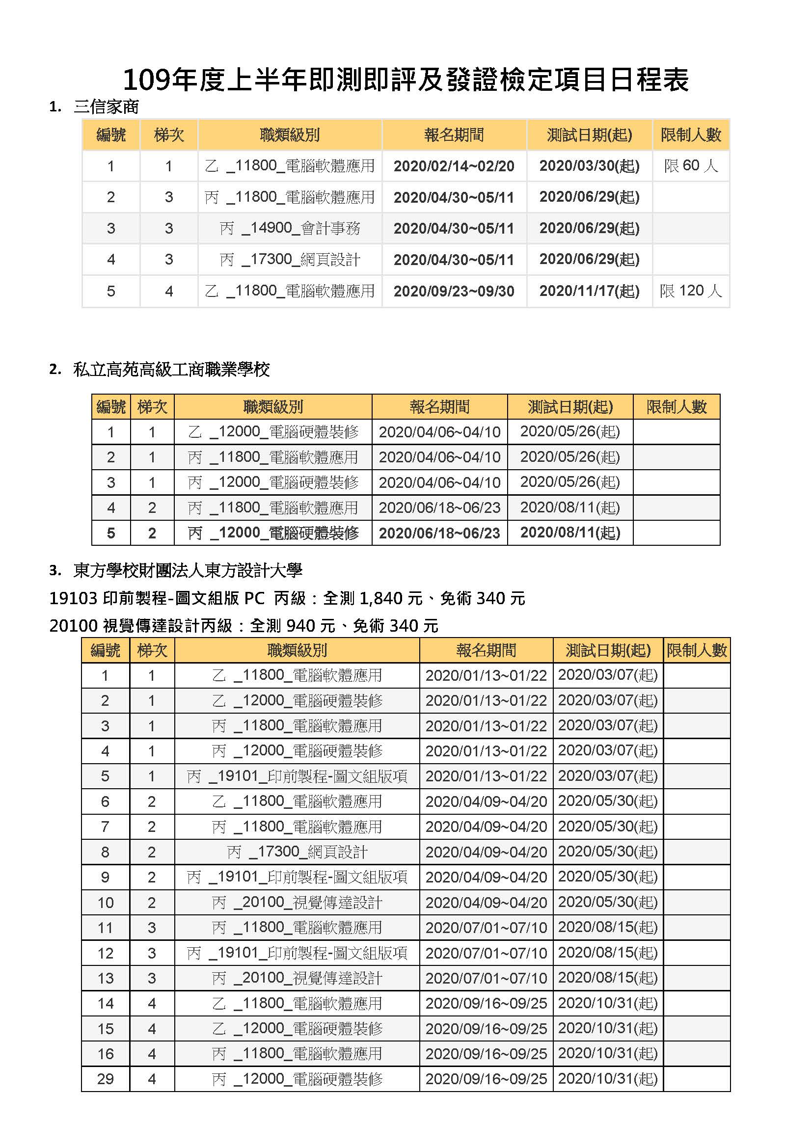 109年度上半年即測即評及發證檢定項目日程表